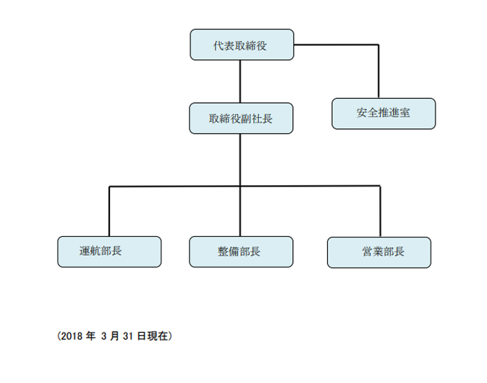 安全管理体制